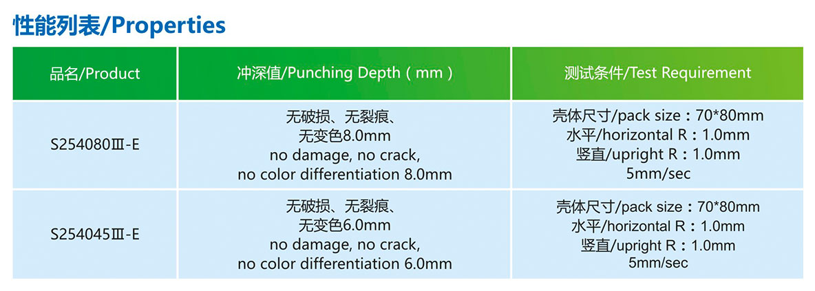 產(chǎn)品性能S254080Ⅲ-E(148μm).jpg